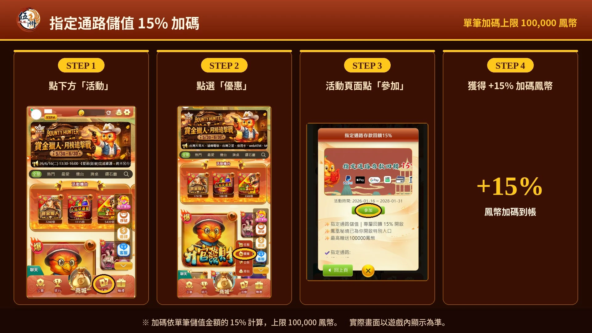 指定通路 15% 加碼 · 四步驟領取圖解