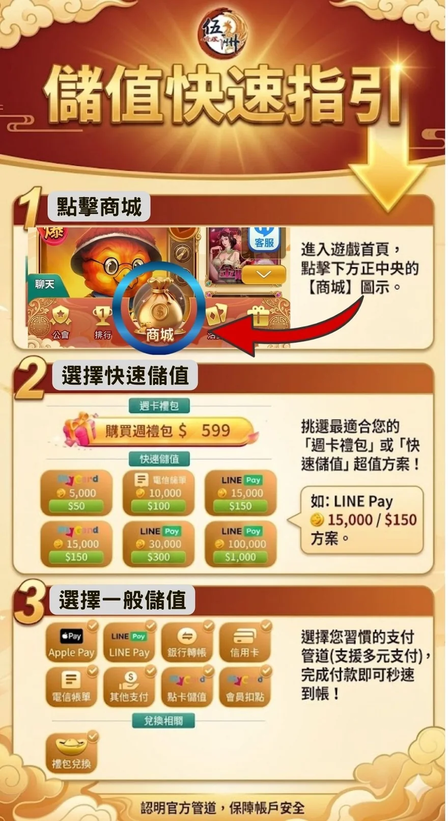 三步驟儲值圖解（請以遊戲內實際畫面為準）