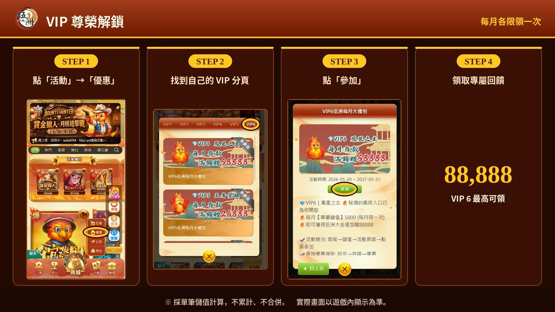 VIP 尊榮解鎖 · 領取流程圖解